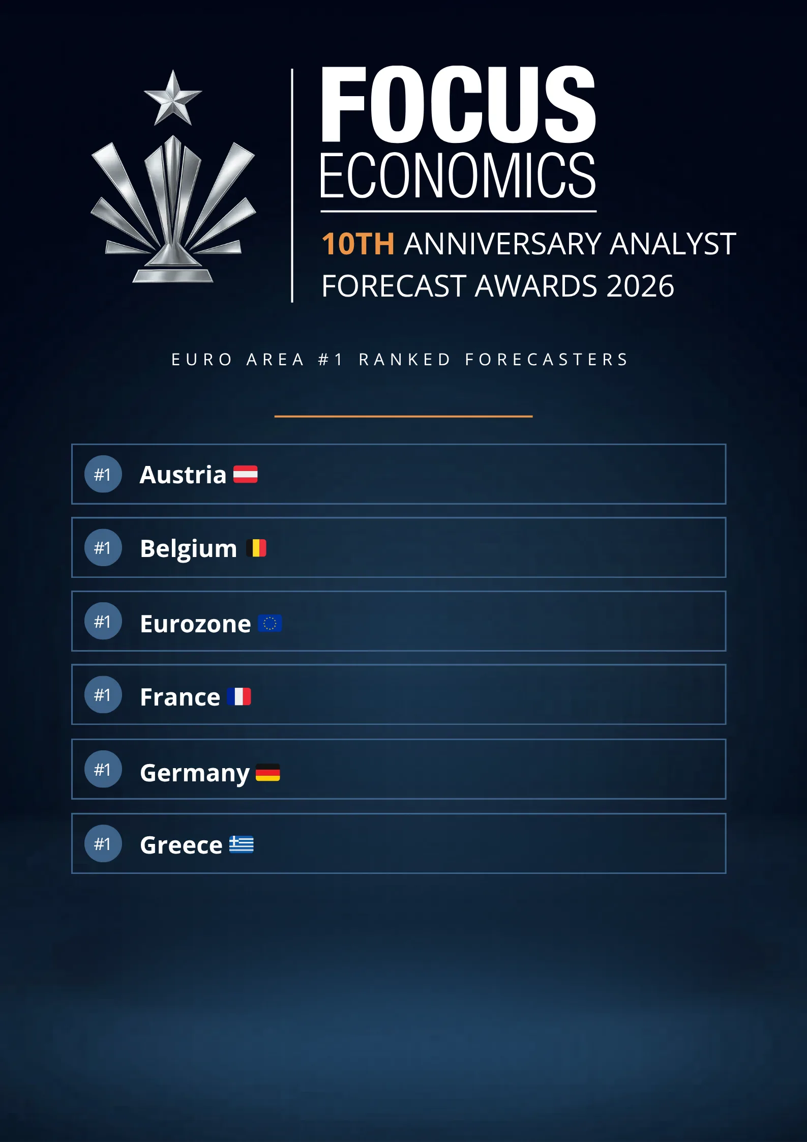 Euro Area Awards Winners, cover