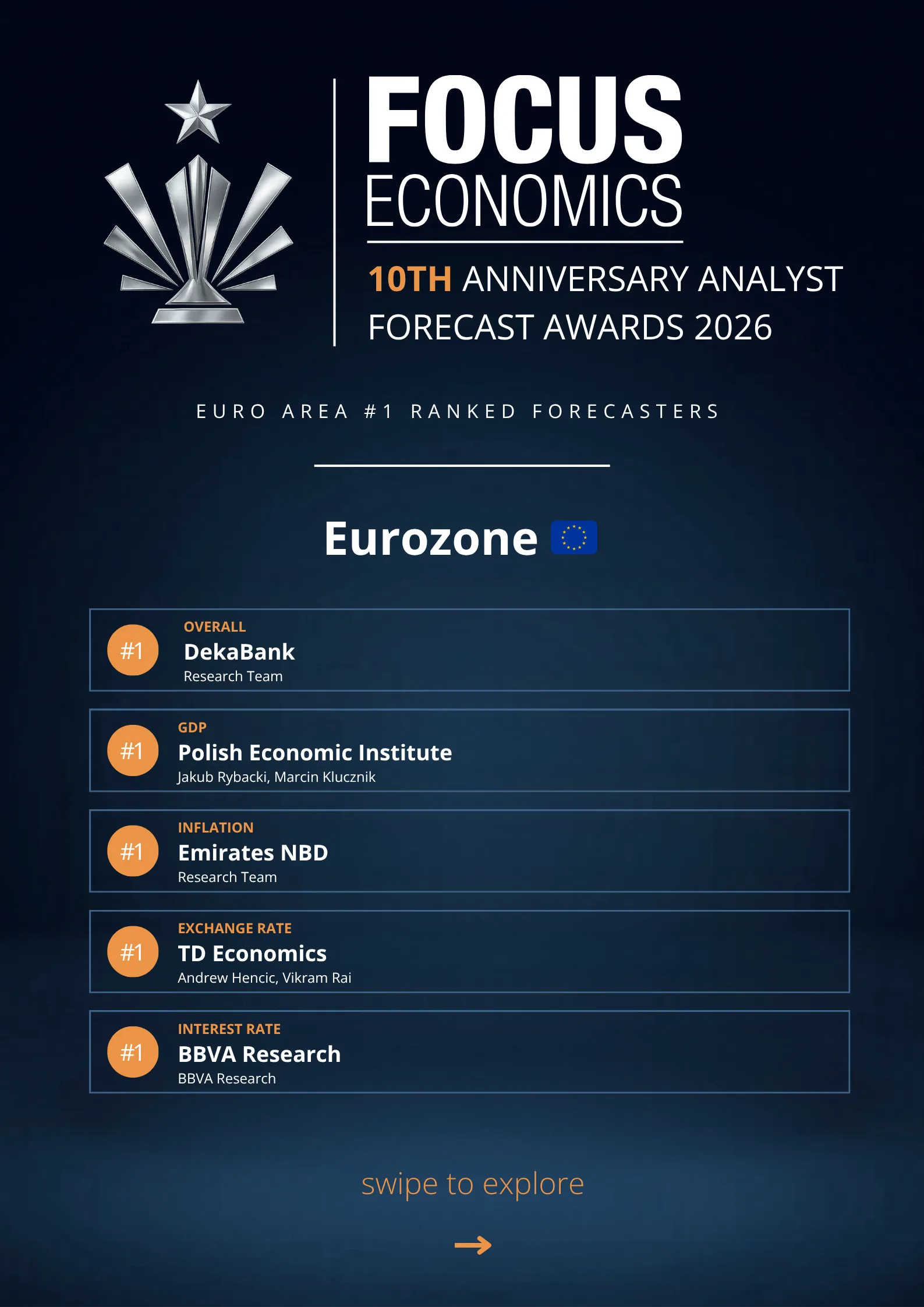 Eurozone